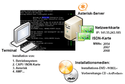 Systemumgebung