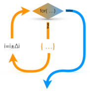 Flussdiagramm: Zählschleife